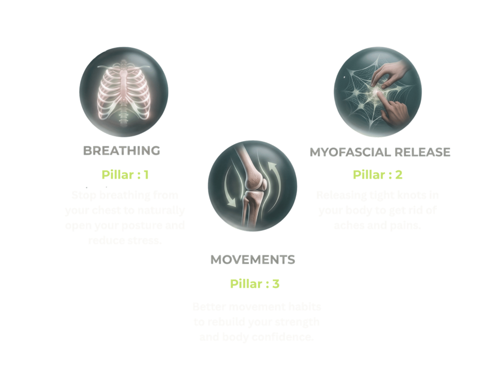 chronic pain Fascia
